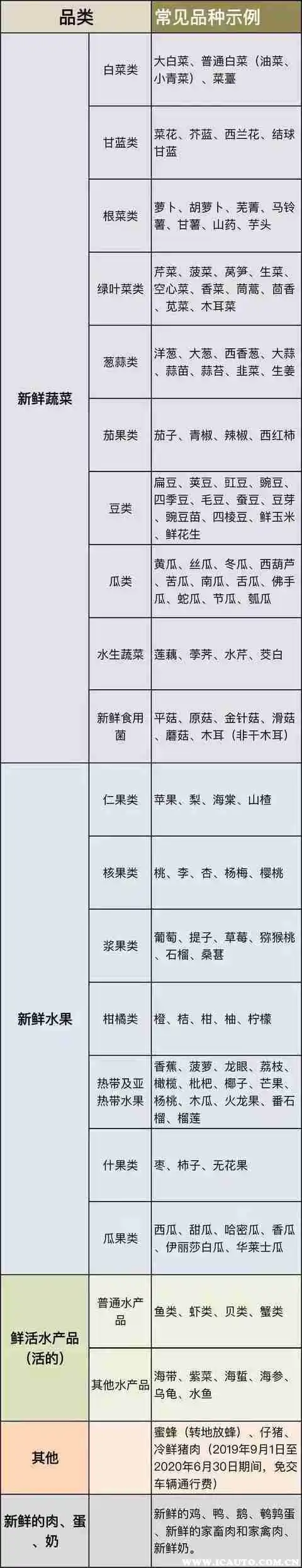 綠通貨物免費目錄圖